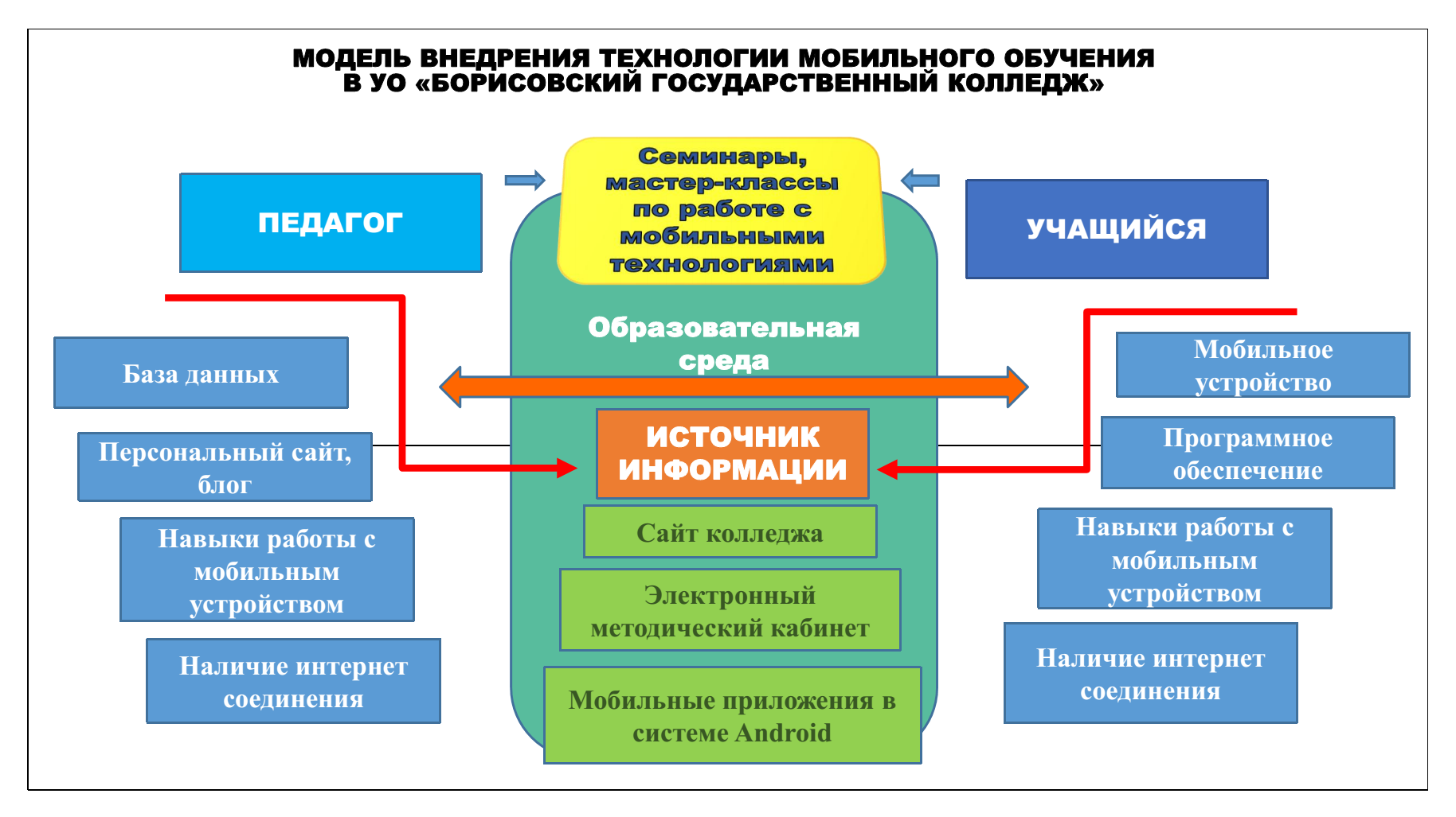 Международные образовательные проекты экстерн